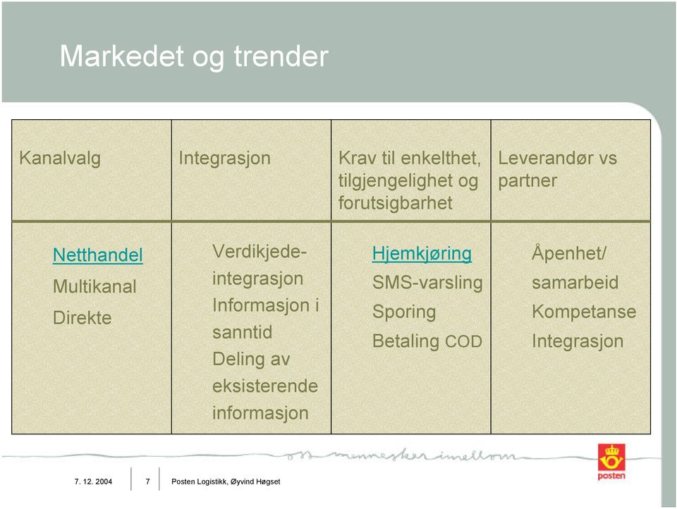 Multikanal Direkte integrasjon Informasjon i sanntid Deling av SMS-varsling Sporing