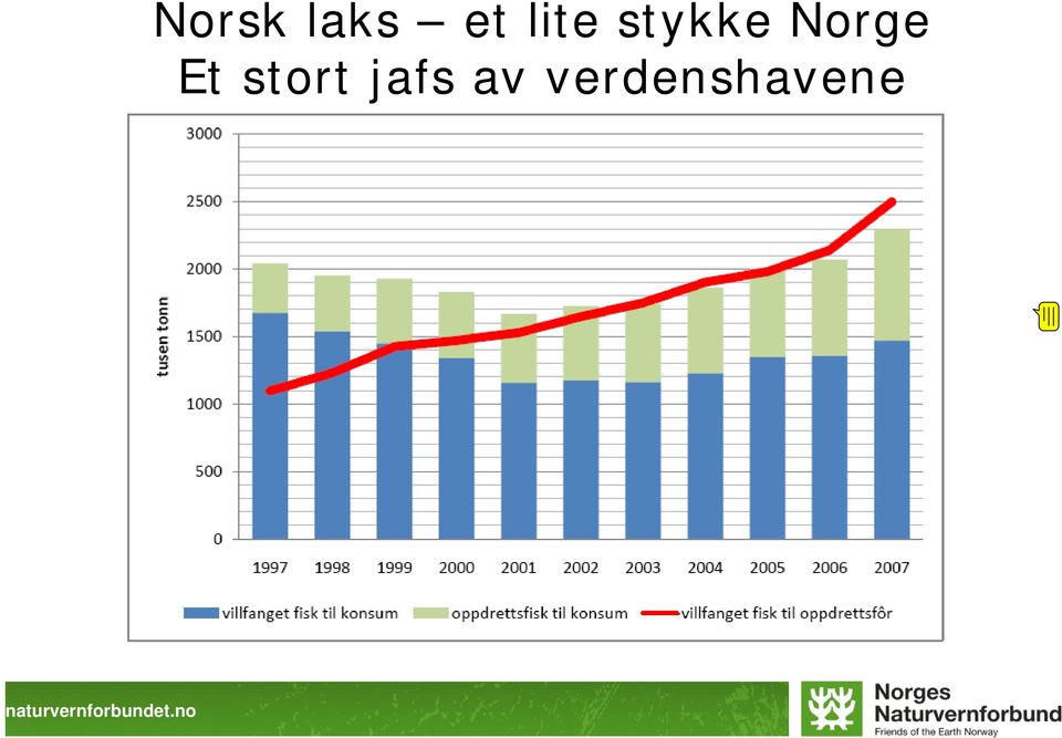 Norge Et stort