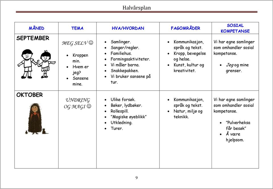 SOSIAL KOMPETANSE Vi har egne samlinger som omhandler sosial kompetanse. Jeg og mine grenser. OKTOBER UNDRING OG MAGI Ulike forsøk. Bøker, lydbøker. Rollespill.