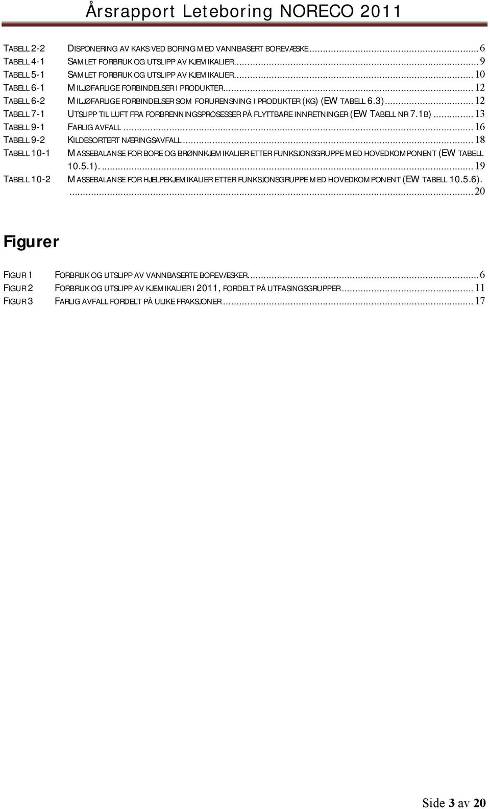 .. 12 TABELL 7-1 UTSLIPP TIL LUFT FRA FORBRENNINGSPROSESSER PÅ FLYTTBARE INNRETNINGER (EW TABELL NR 7.1B)... 13 TABELL 9-1 FARLIG AVFALL... 16 TABELL 9-2 KILDESORTERT NÆRINGSAVFALL.