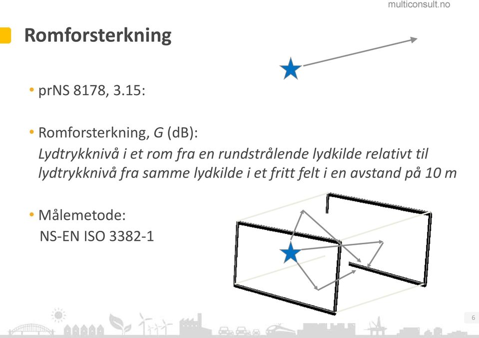 en rundstrålende lydkilde relativt til lydtrykknivå fra