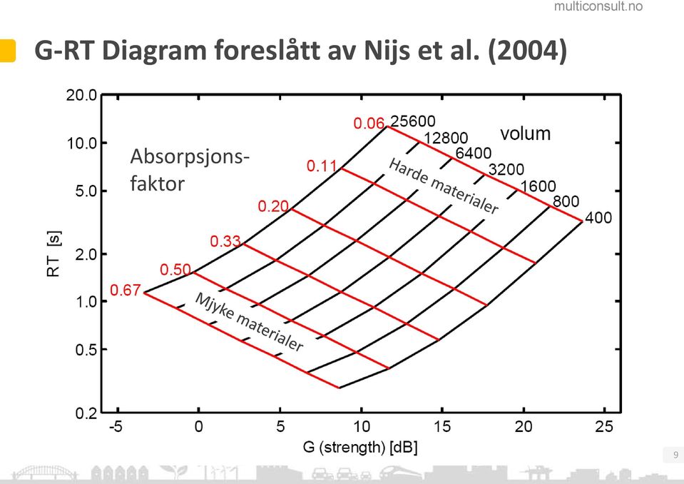 et al.