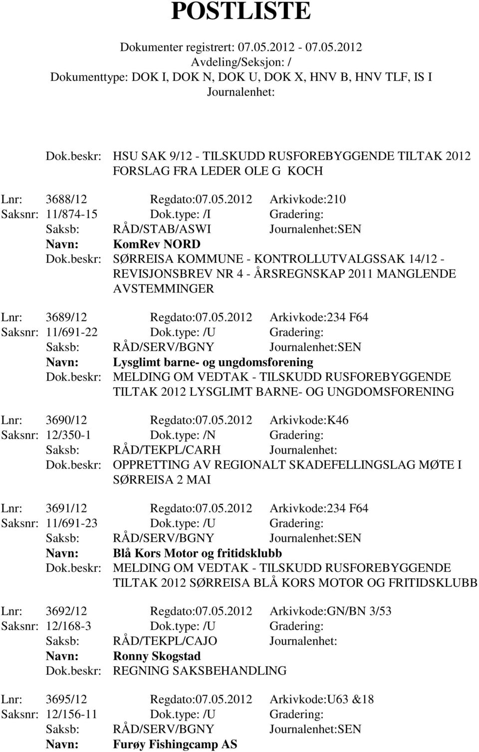 beskr: SØRREISA KOMMUNE - KONTROLLUTVALGSSAK 14/12 - REVISJONSBREV NR 4 - ÅRSREGNSKAP 2011 MANGLENDE AVSTEMMINGER Lnr: 3689/12 Regdato:07.05.2012 Arkivkode:234 F64 Saksnr: 11/691-22 Dok.