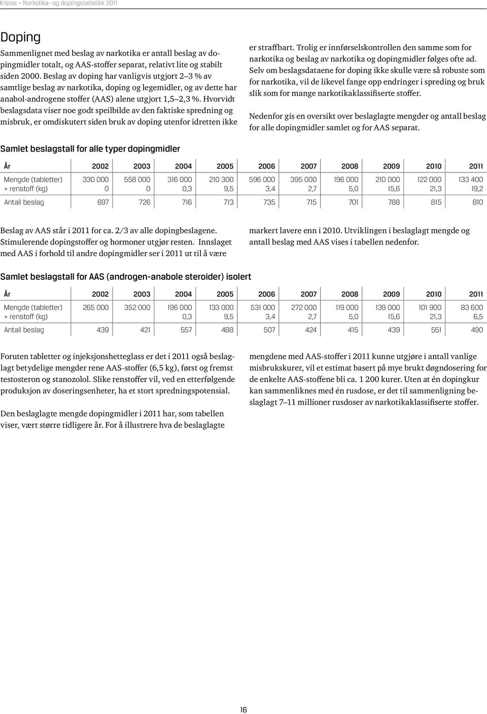 Hvorvidt beslagsdata viser noe godt speilbilde av den faktiske spredning og misbruk, er omdiskutert siden bruk av doping utenfor idretten ikke er straffbart.