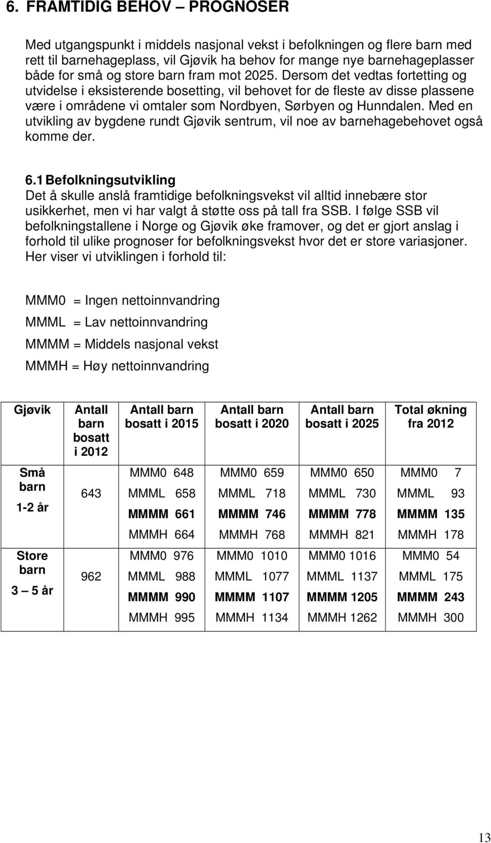 Med en utvikling av bygdene rundt Gjøvik sentrum, vil noe av ehagebehovet også komme der. 6.