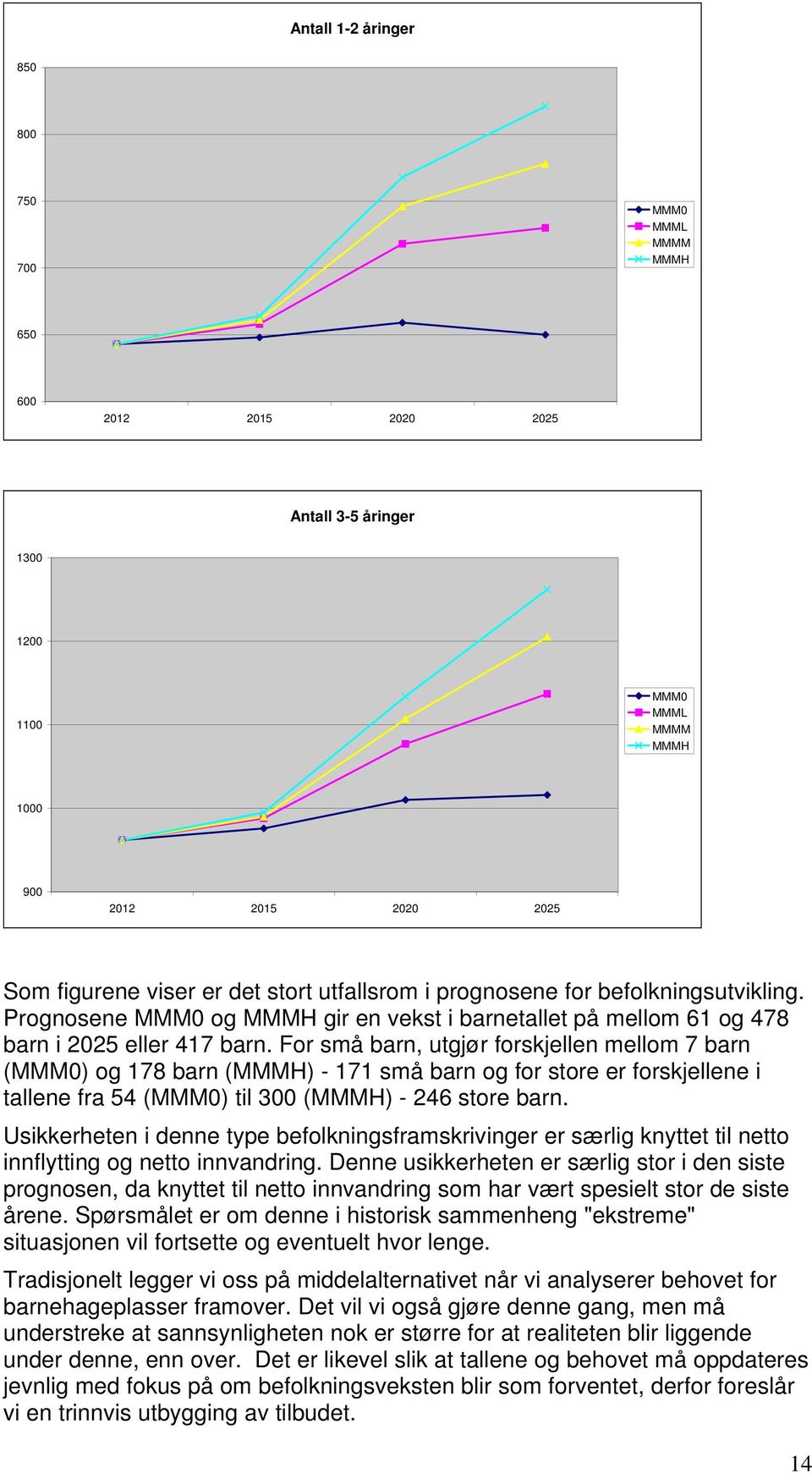 For små, utgjør forskjellen mellom 7 (MMM0) og 178 (MMMH) - 171 små og for store er forskjellene i tallene fra 54 (MMM0) til 300 (MMMH) - 246 store.