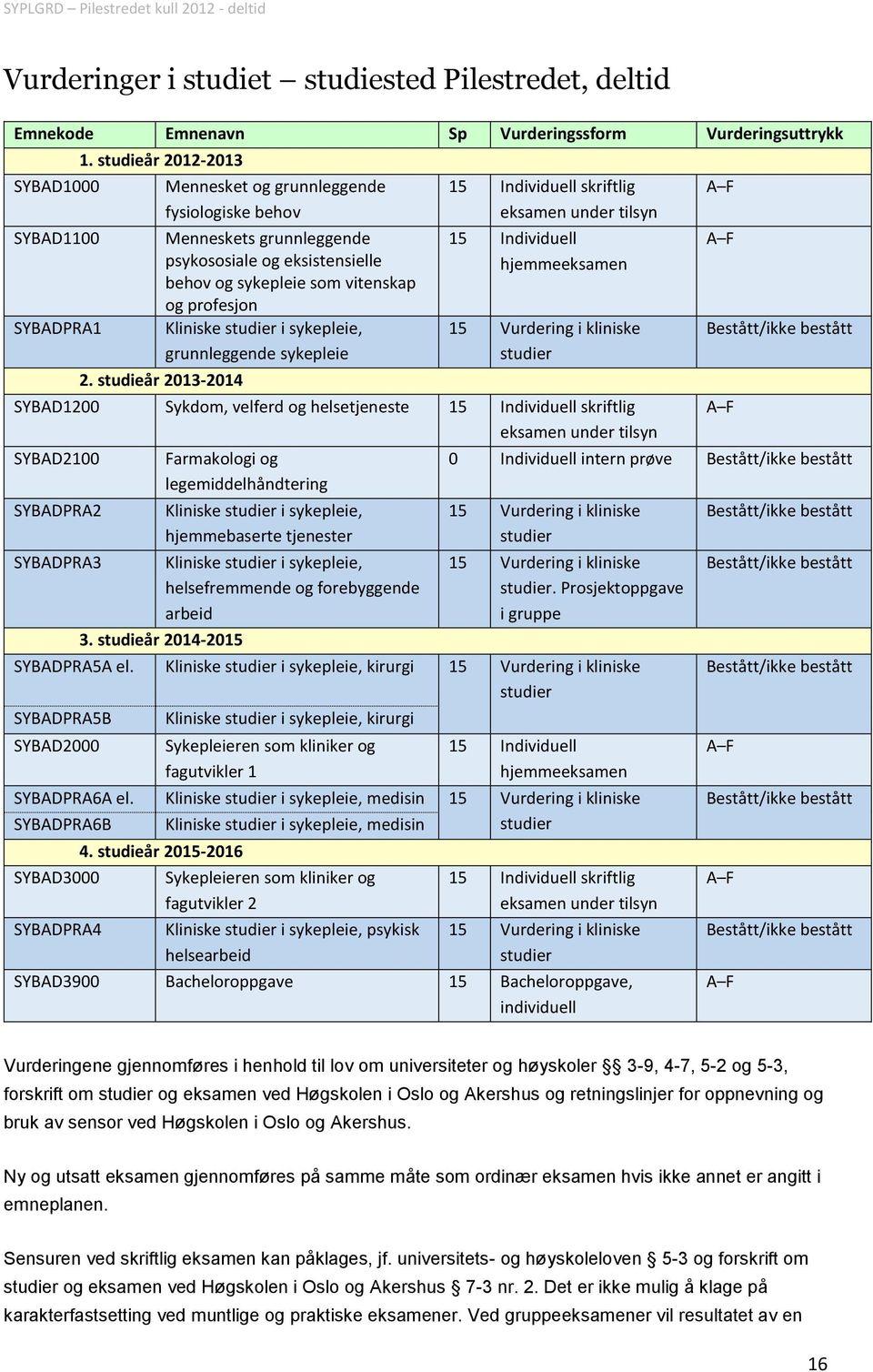 grunnleggende sykepleie 2.