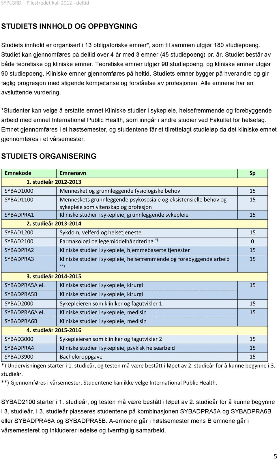 Teoretiske emner utgjør 90 studiepoeng, og kliniske emner utgjør 90 studiepoeng. Kliniske emner gjennomføres på heltid.