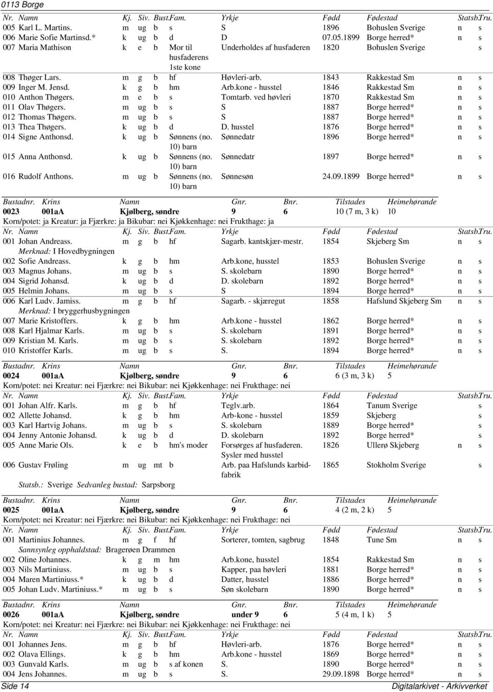 ved høvleri 1870 Rakkestad Sm n s 011 Olav Thøgers. m ug b s S 1887 Borge herred* n s 012 Thomas Thøgers. m ug b s S 1887 Borge herred* n s 013 Thea Thøgers. k ug b d D.