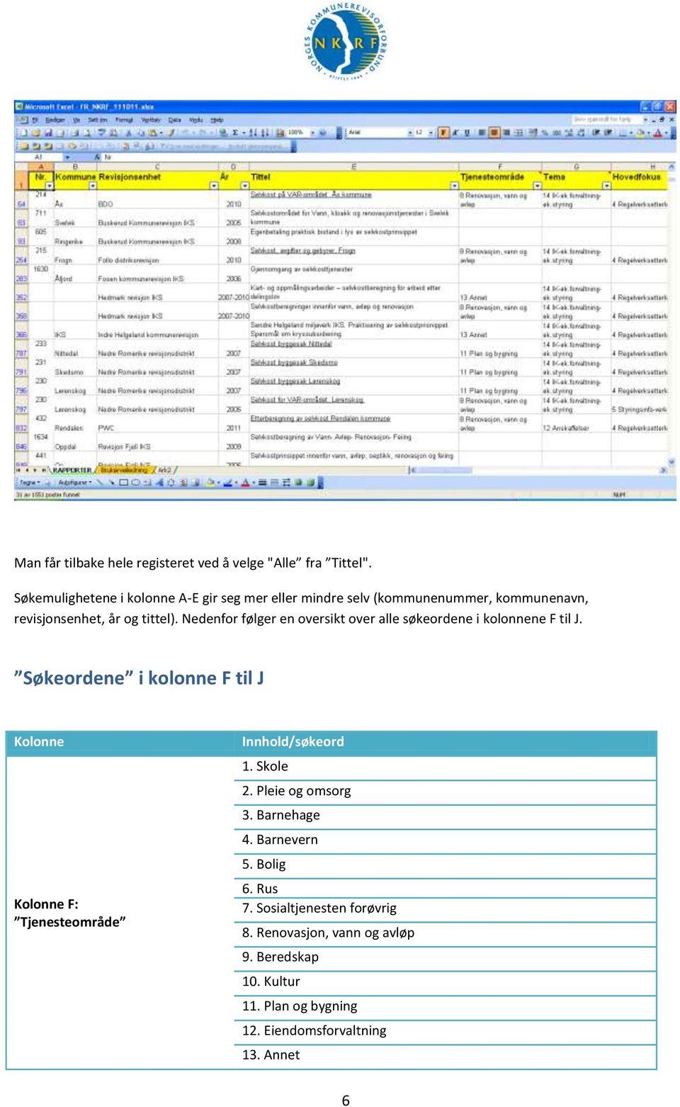 Nedenfor følger en oversikt over alle søkeordene i kolonnene F til J.