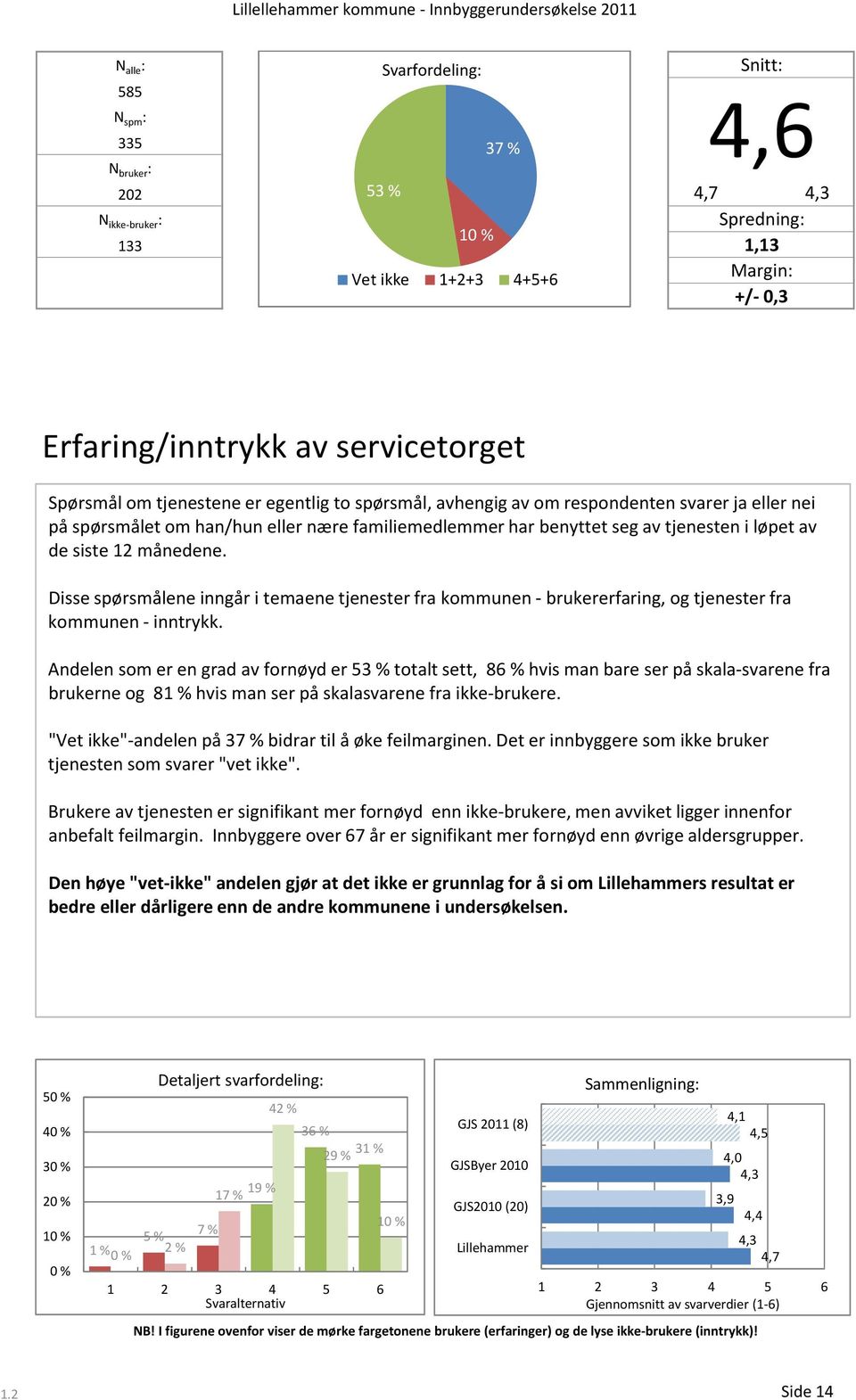 Disse spørsmålene inngår i temaene tjenester fra kommunen brukererfaring, og tjenester fra kommunen inntrykk.