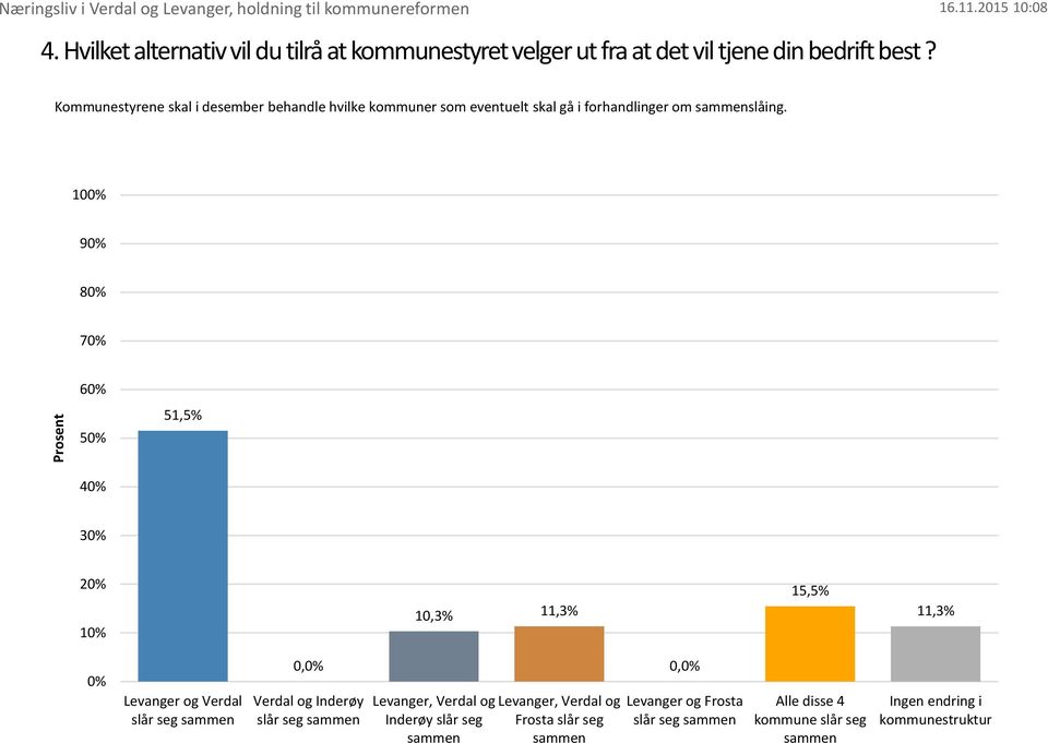 Kommunestyrene skal i desember behandle hvilke kommuner som eventuelt skal gå i forhandlinger om sammenslåing.