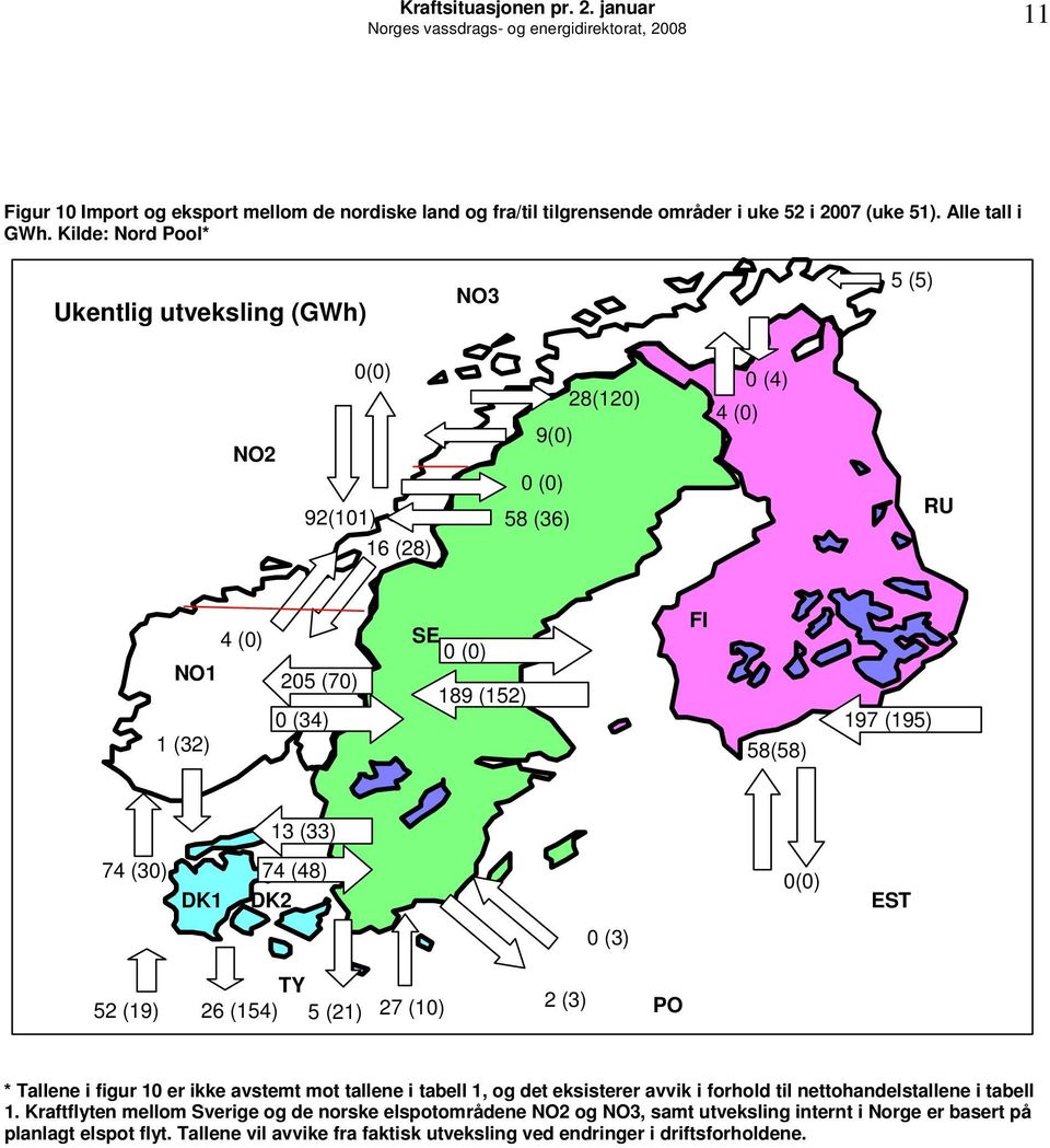 74 (48) DK2 () EST (3) 52 (19) TY 26 (154) 5 (21) 27 (1) 2 (3) PO * Tallene i figur 1 er ikke avstemt mot tallene i tabell 1, og det eksisterer avvik i forhold til nettohandelstallene i