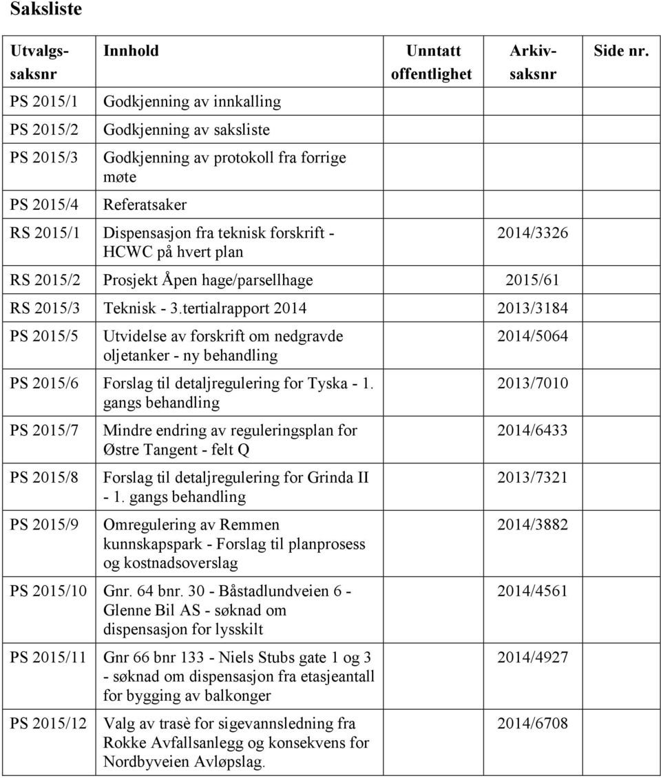 tertialrapport 2014 2013/3184 PS 2015/5 Utvidelse av forskrift om nedgravde oljetanker - ny behandling PS 2015/6 Forslag til detaljregulering for Tyska - 1.