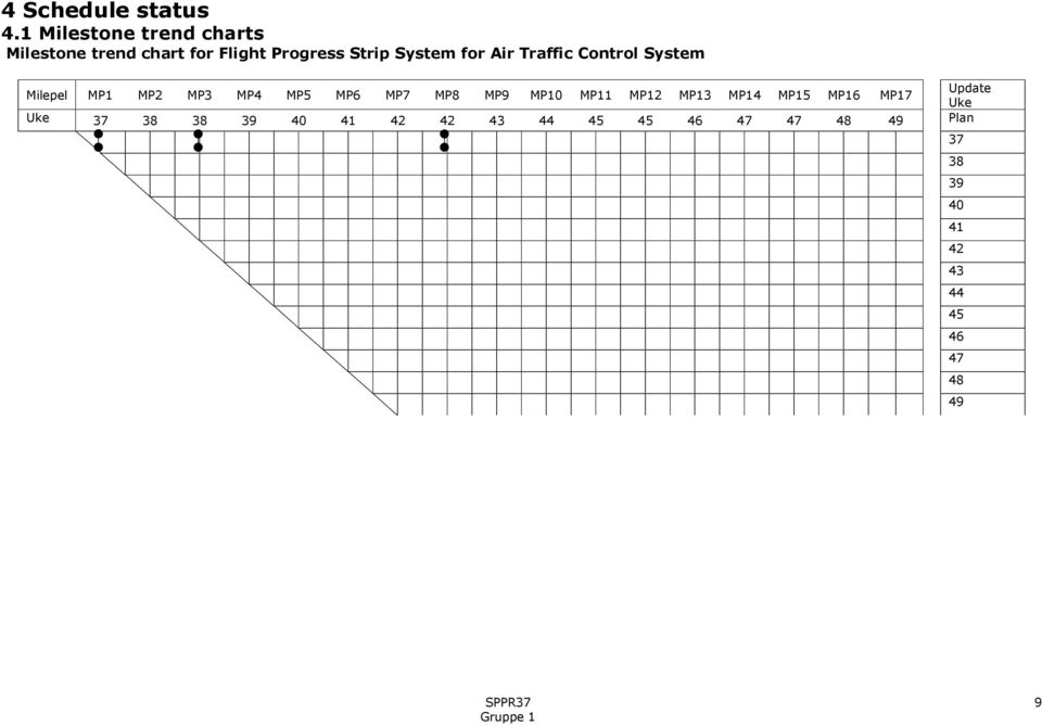 for Air Traffic Control System Milepel MP1 MP MP3 MP4 MP5 MP6 MP7 MP8 MP9 MP10