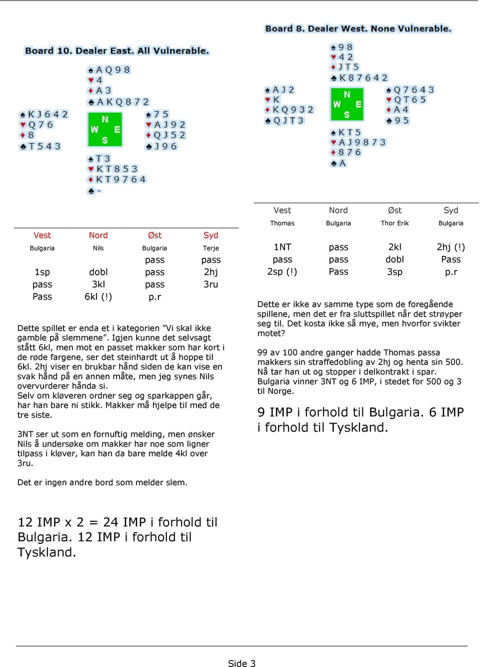 2hj viser en brukbar hånd siden de kan vise en svak hånd på en annen måte, men jeg synes Nils overvurderer hånda si. Selv om kløveren ordner seg og sparkappen går, har han bare ni stikk.