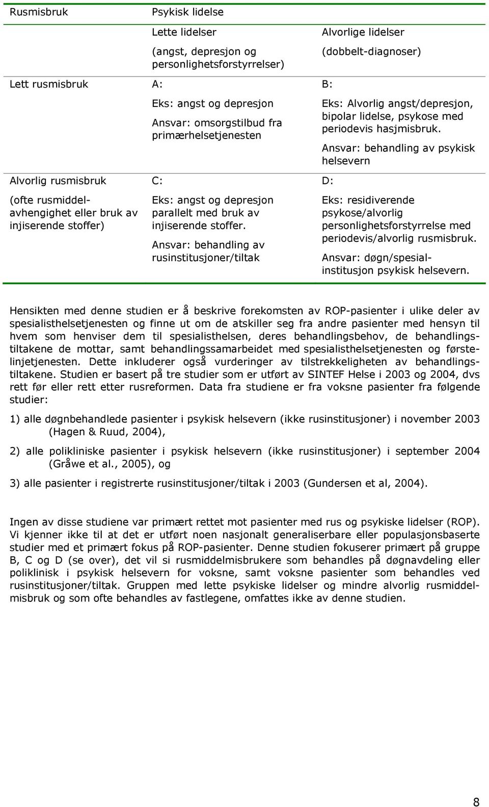 Ansvar: behandling av psykisk helsevern Alvorlig rusmisbruk (ofte rusmiddelavhengighet eller bruk av injiserende stoffer) C: Eks: angst og depresjon parallelt med bruk av injiserende stoffer.