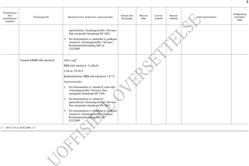 Vitamin E/RRR-alfa-tokoferol Aktivt stoff RRR-alfa-tokoferol : C 29H 50O 2 CAS-nr. 59-02-9 Renhetskriterier: RRR-alfa-tokoferol > 67 % 1.