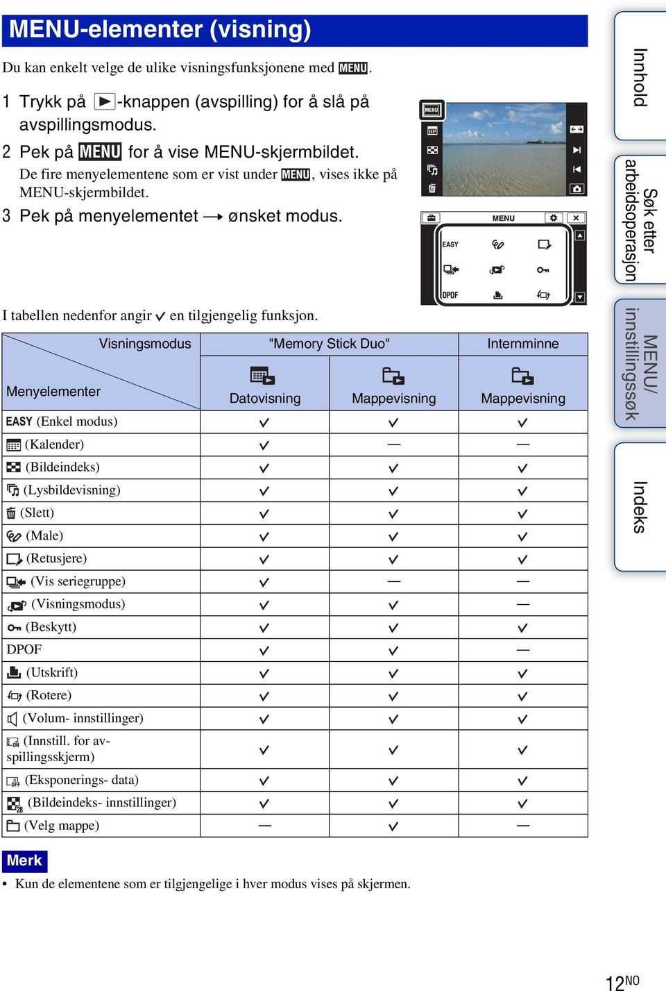 "Memory Stick Duo" Internminne Menyelementer Datovisning Mappevisning Mappevisning (Enkel modus) (Kalender) (Bildeindeks) (Lysbildevisning) (Slett) (Male) (Retusjere) (Vis seriegruppe)