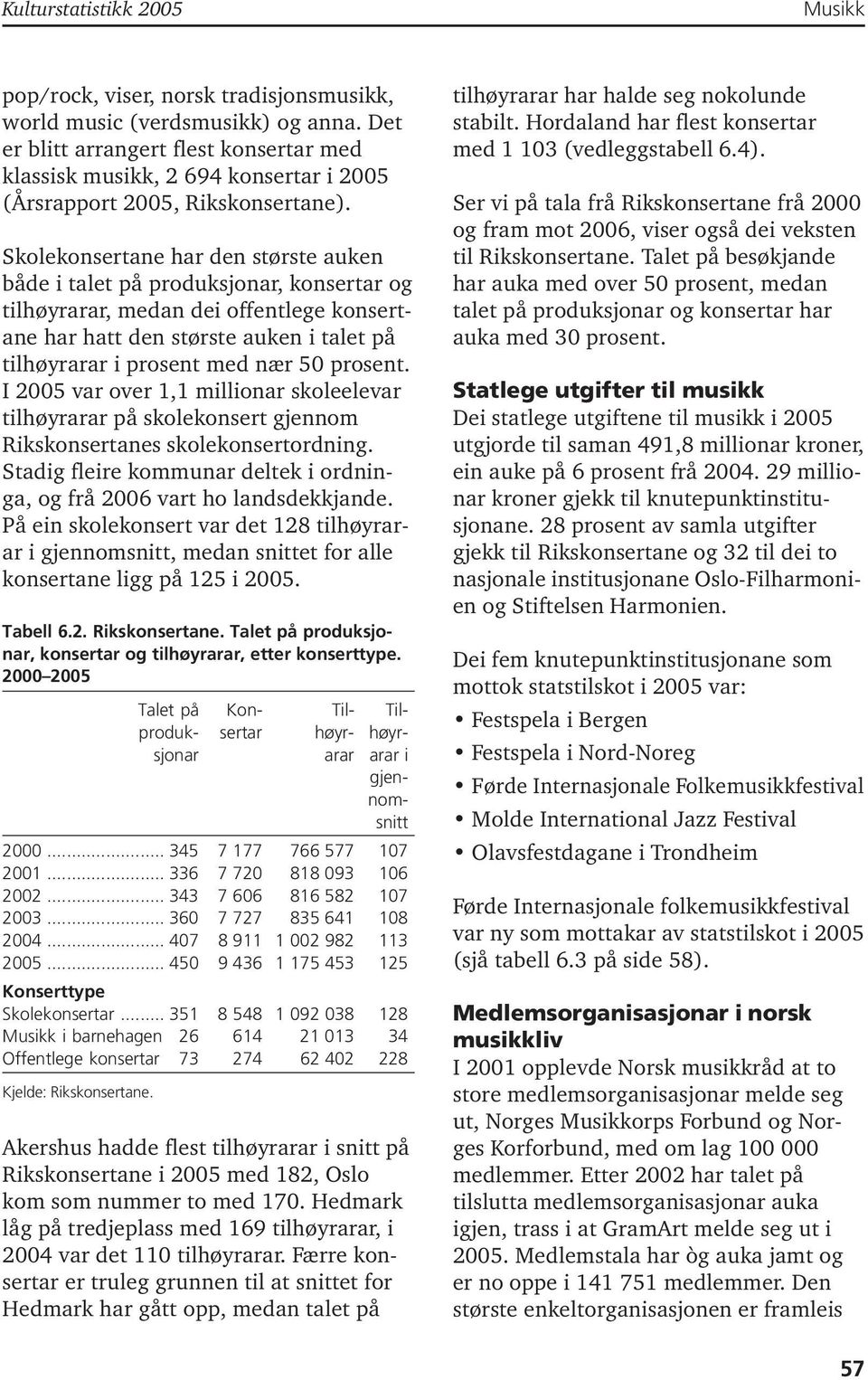 Skolekonsertane har den største auken både i talet på produksjonar, konsertar og tilhøyrarar, medan dei offentlege konsertane har hatt den største auken i talet på tilhøyrarar i prosent med nær 50