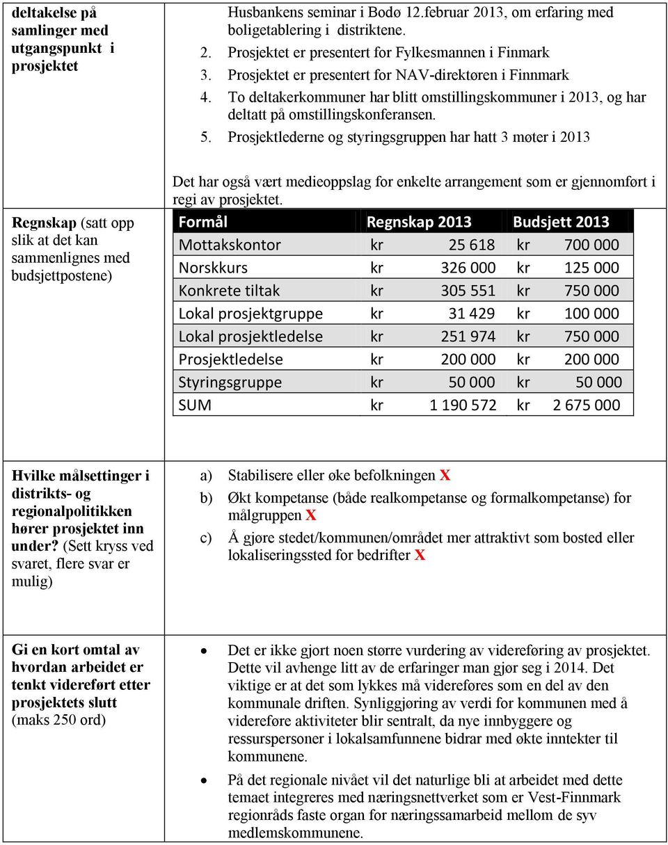 Prsjektlederne g styringsgruppen har hatt 3 møter i 2013 Regnskap (satt pp slik at det kan sammenlignes med budsjettpstene) Det har gså vært medieppslag fr enkelte arrangement sm er gjennmført i regi