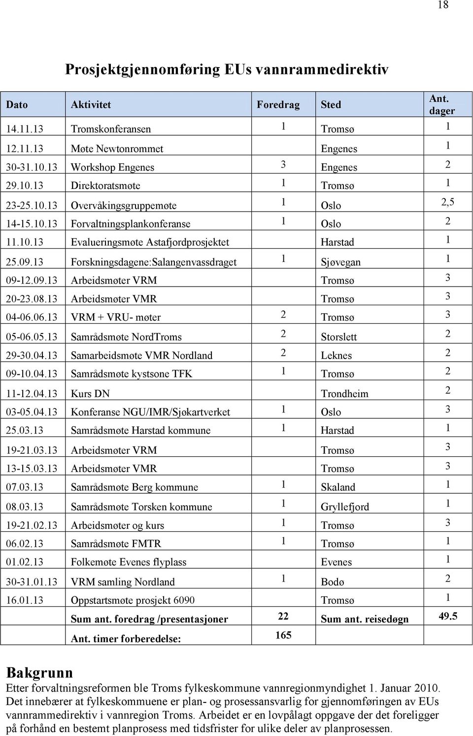 09.13 Forskningsdagene:Salangenvassdraget 1 Sjøvegan 1 09-12.09.13 Arbeidsmøter VRM Tromsø 3 20-23.08.13 Arbeidsmøter VMR Tromsø 3 04-06.06.13 VRM + VRU- møter 2 Tromsø 3 05-