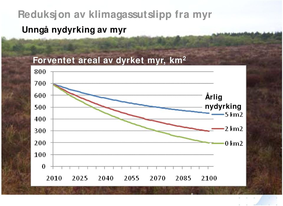 Unngå nydyrking av myr