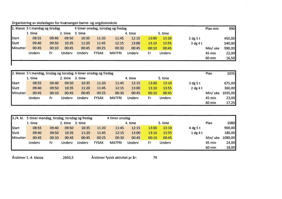 00:1000:45 Min/ uke 990,00 UndervFrUnderv Underv FYSAKMATFRI Underv FrUnderv 45 min 22,00 60 min 16,50 2. klasse 5 t mandag, tirsdag og torsdag. 4 timer onsdag og fredag Plan 1035 1. time2. time 3.