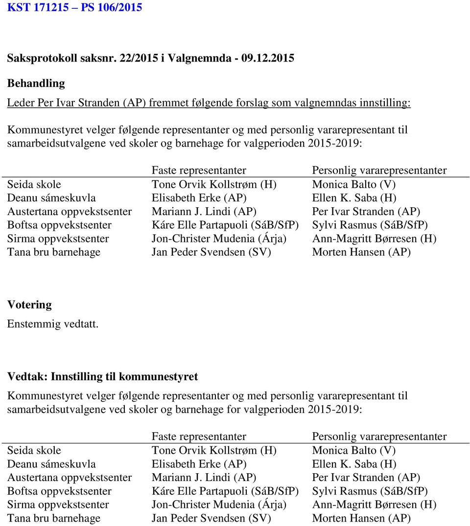 2015 Leder Per Ivar Stranden (AP) fremmet følgende forslag som valgnemndas innstilling: Kommunestyret velger følgende representanter og med personlig vararepresentant til samarbeidsutvalgene ved