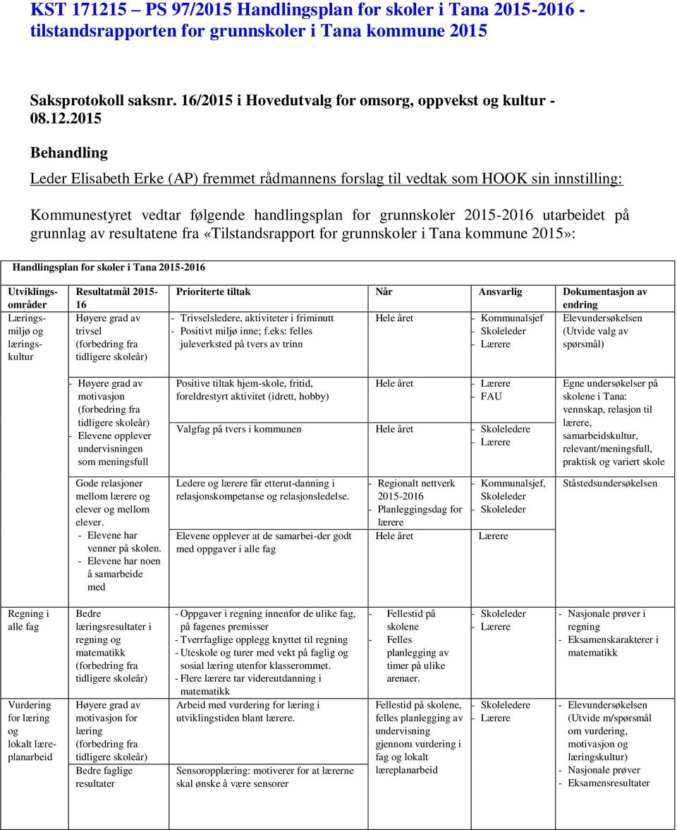 2015 Leder Elisabeth Erke (AP) fremmet rådmannens forslag til vedtak som HOOK sin innstilling: Kommunestyret vedtar følgende handlingsplan for grunnskoler 2015-2016 utarbeidet på grunnlag av