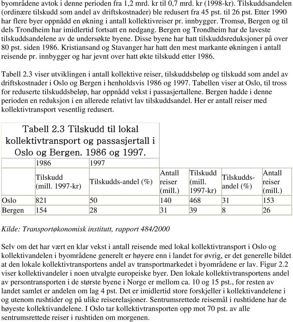 Bergen og Trondheim har de laveste tilskuddsandelene av de undersøkte byene. Disse byene har hatt tilskuddsreduksjoner på over 80 pst. siden 1986.