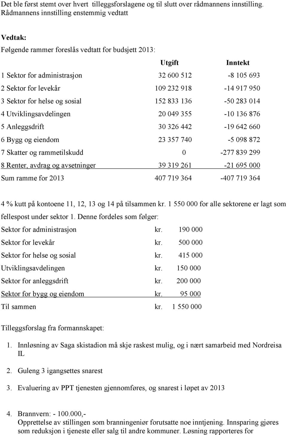 sosial 152 833 136-50 283 014 4 Utviklingsavdelingen 20 049 355-10 136 876 5 Anleggsdrift 30 326 442-19 642 660 6 Bygg og eiendom 23 357 740-5 098 872 7 Skatter og rammetilskudd 0-277 839 299 8