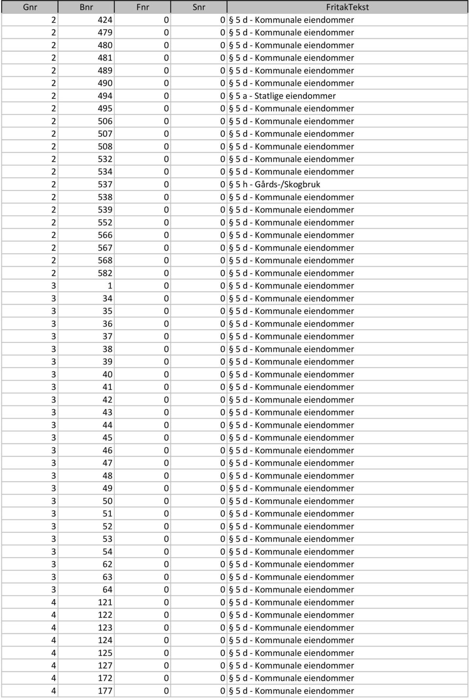 eiendommer 2 532 0 0 5 d - Kommunale eiendommer 2 534 0 0 5 d - Kommunale eiendommer 2 537 0 0 5 h - Gårds-/Skogbruk 2 538 0 0 5 d - Kommunale eiendommer 2 539 0 0 5 d - Kommunale eiendommer 2 552 0