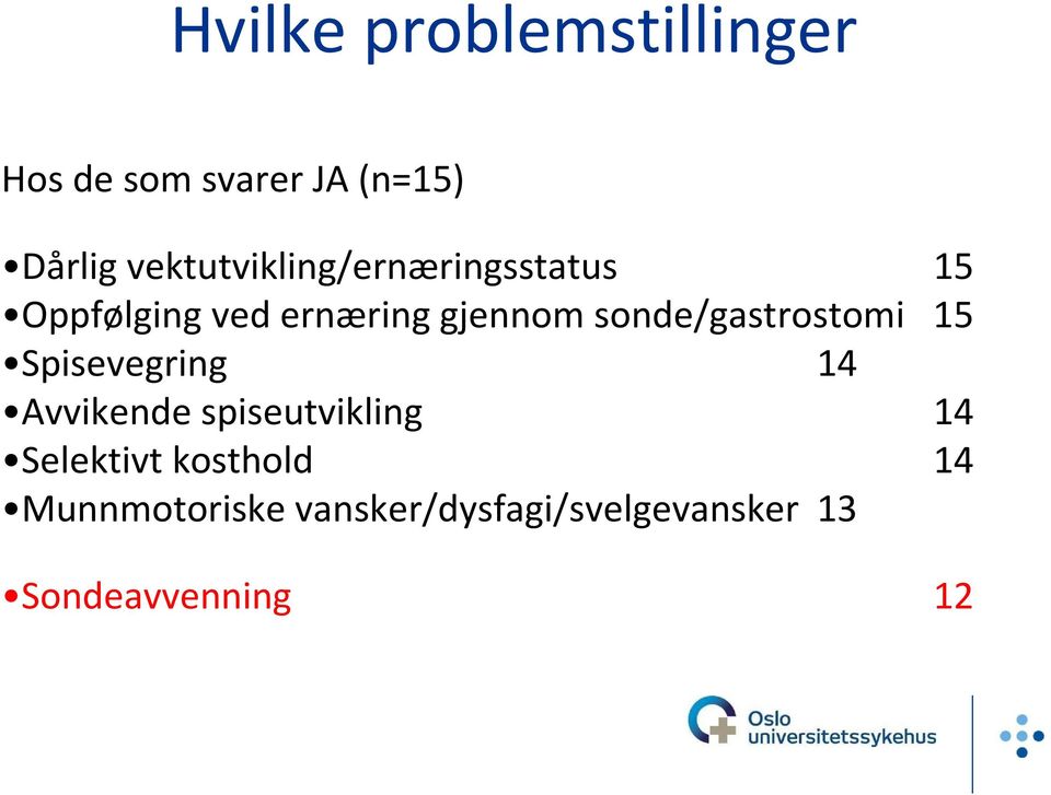 sonde/gastrostomi 15 Spisevegring 14 Avvikende spiseutvikling 14