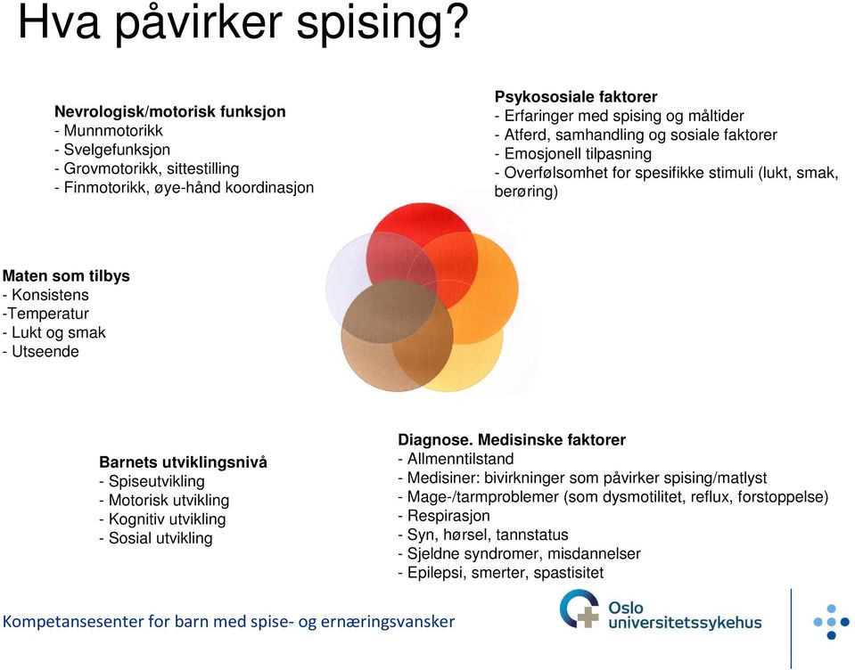 samhandling og sosiale faktorer - Emosjonell tilpasning - Overfølsomhet for spesifikke stimuli (lukt, smak, berøring) Maten som tilbys - Konsistens -Temperatur - Lukt og smak - Utseende Barnets