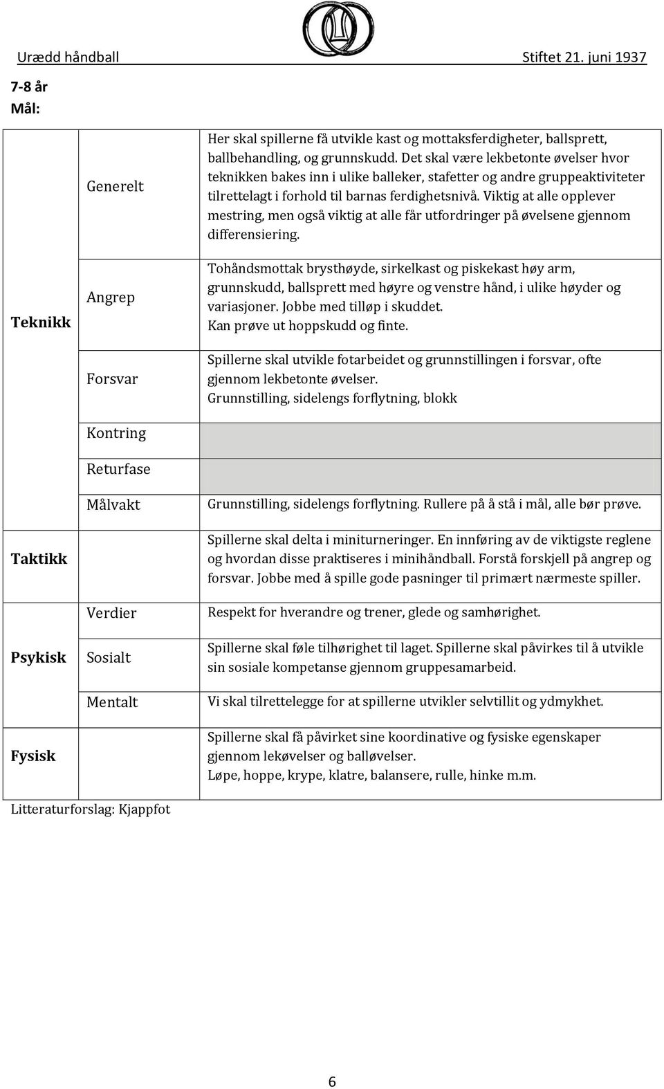 Viktig at alle opplever mestring, men også viktig at alle får utfordringer på øvelsene gjennom differensiering.