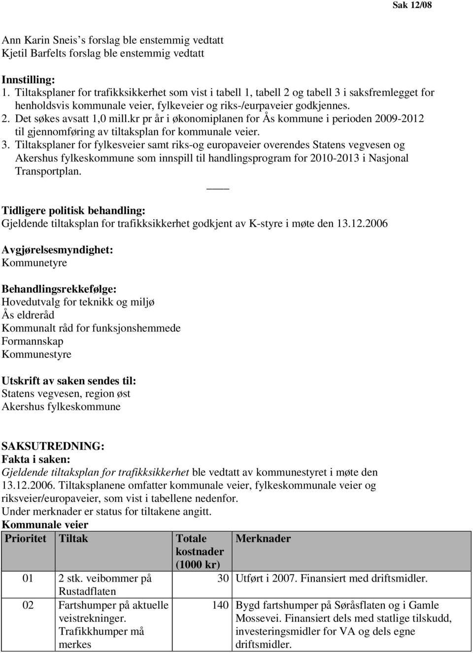 kr pr år i økonomiplanen for Ås kommune i perioden 2009-2012 til gjennomføring av tiltaksplan for kommunale veier. 3.