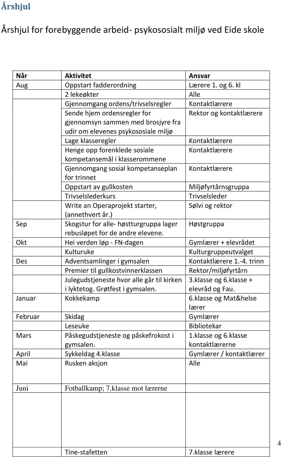 klasseregler Kontaktlærere Henge opp forenklede sosiale Kontaktlærere kompetansemål i klasserommene Gjennomgang sosial kompetanseplan Kontaktlærere for trinnet Oppstart av gullkosten