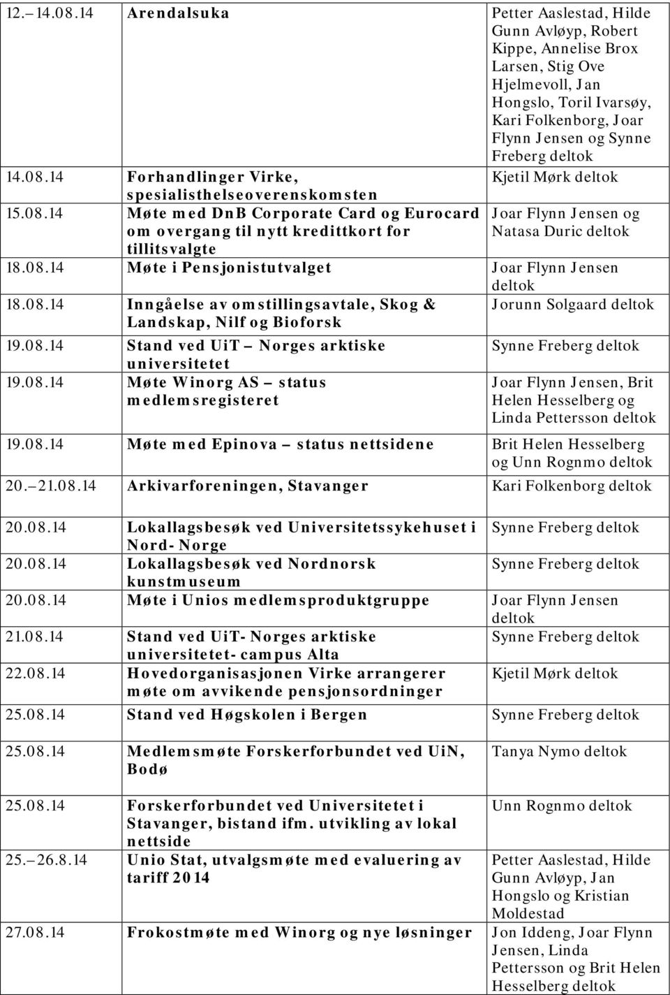 14 Forhandlinger Virke, Kjetil Mørk spesialisthelseoverenskomsten 15.08.