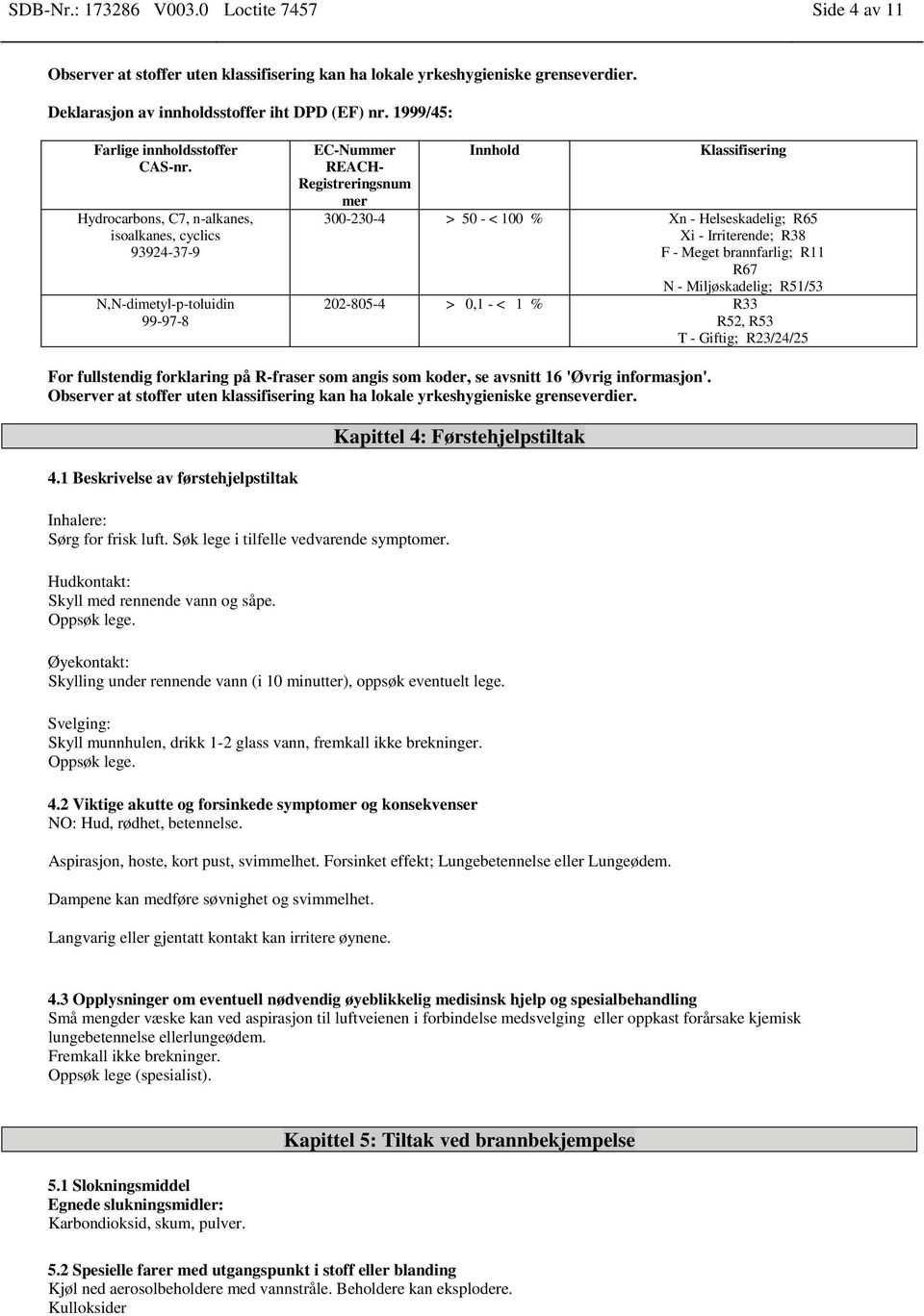 Irriterende; R38 F - Meget brannfarlig; R11 R67 N - Miljøskadelig; R51/53 202-805-4 > 0,1 - < 1 % R33 R52, R53 T - Giftig; R23/24/25 For fullstendig forklaring på R-fraser som angis som koder, se