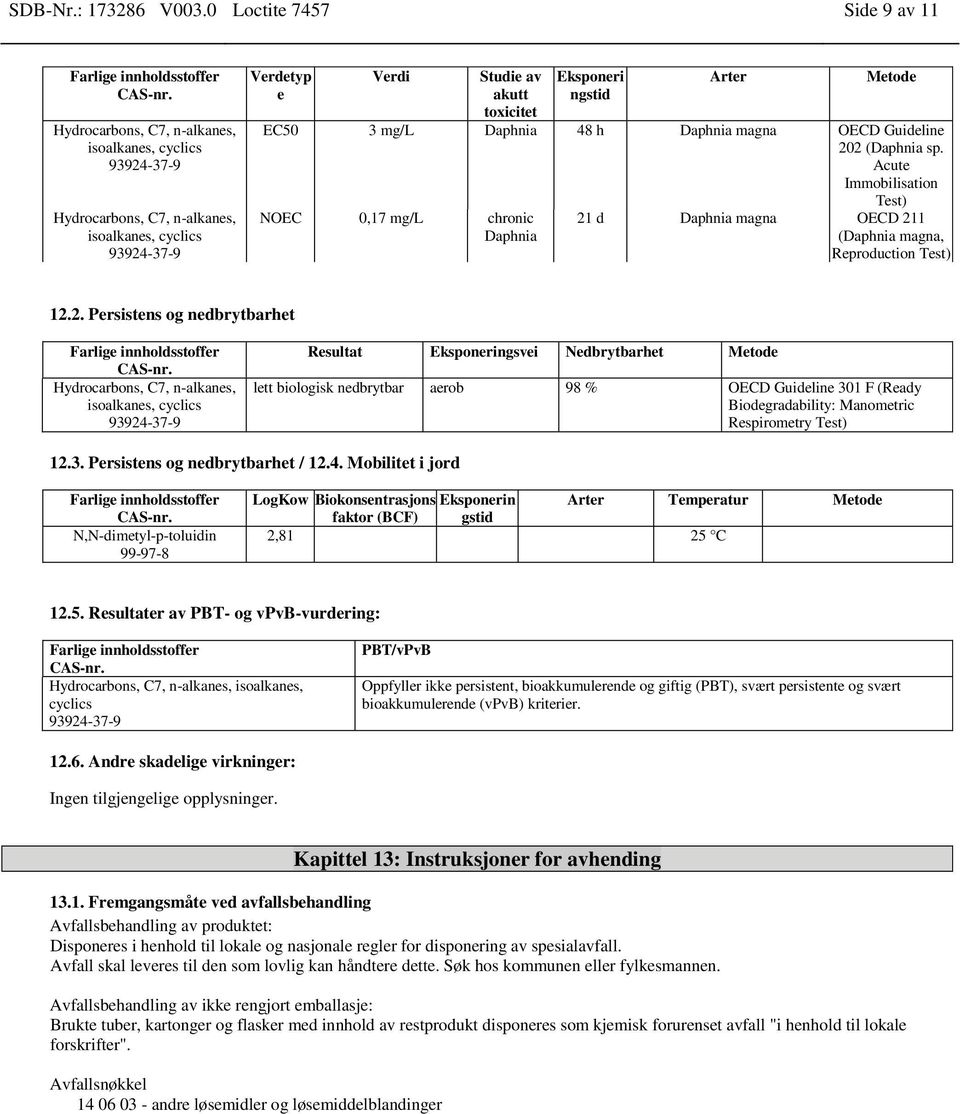 Daphnia 48 h Daphnia magna OECD Guideline 20