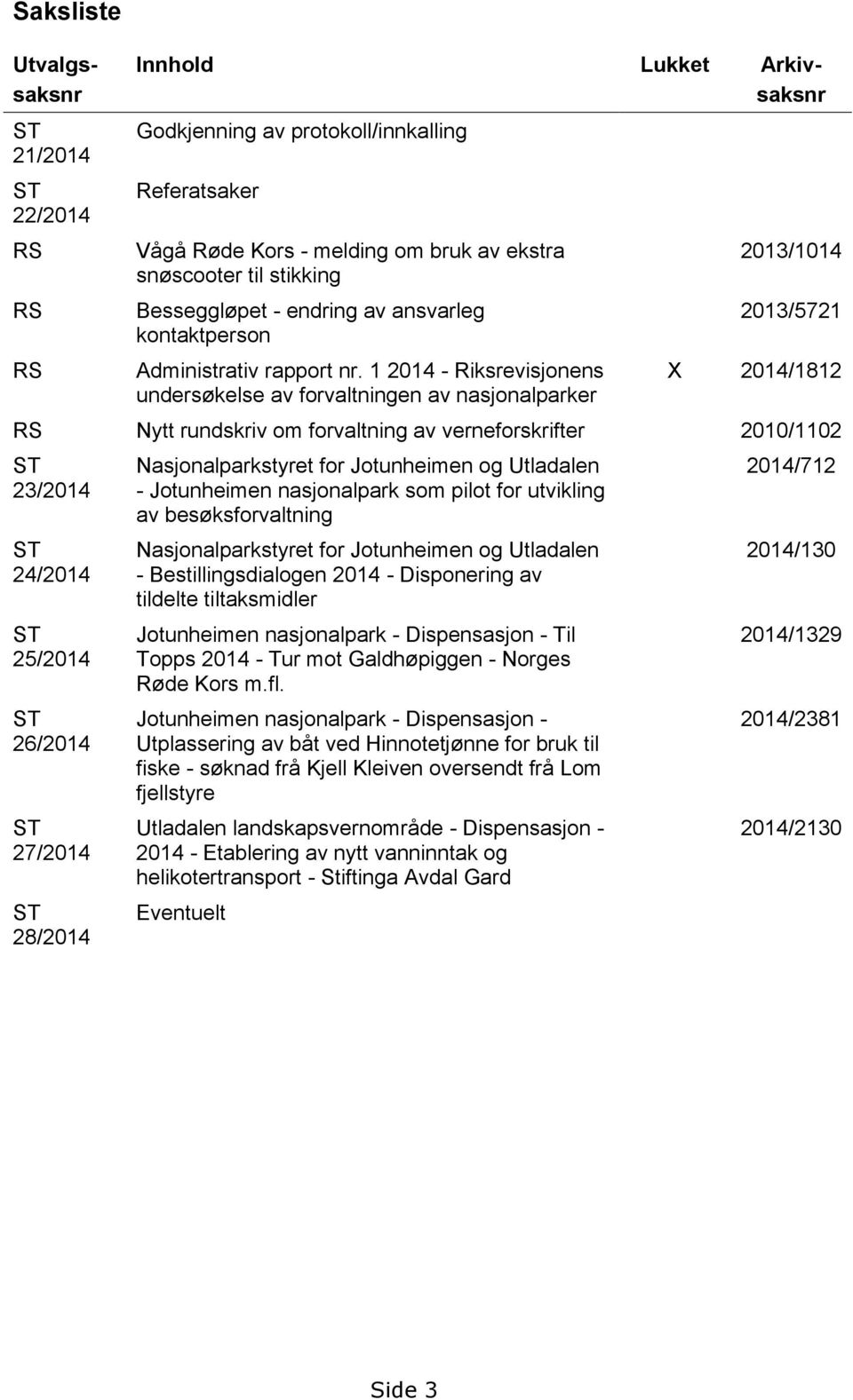 1 2014 - Riksrevisjonens undersøkelse av forvaltningen av nasjonalparker 2013/1014 2013/5721 X 2014/1812 RS Nytt rundskriv om forvaltning av verneforskrifter 2010/1102 ST 23/2014 ST 24/2014 ST