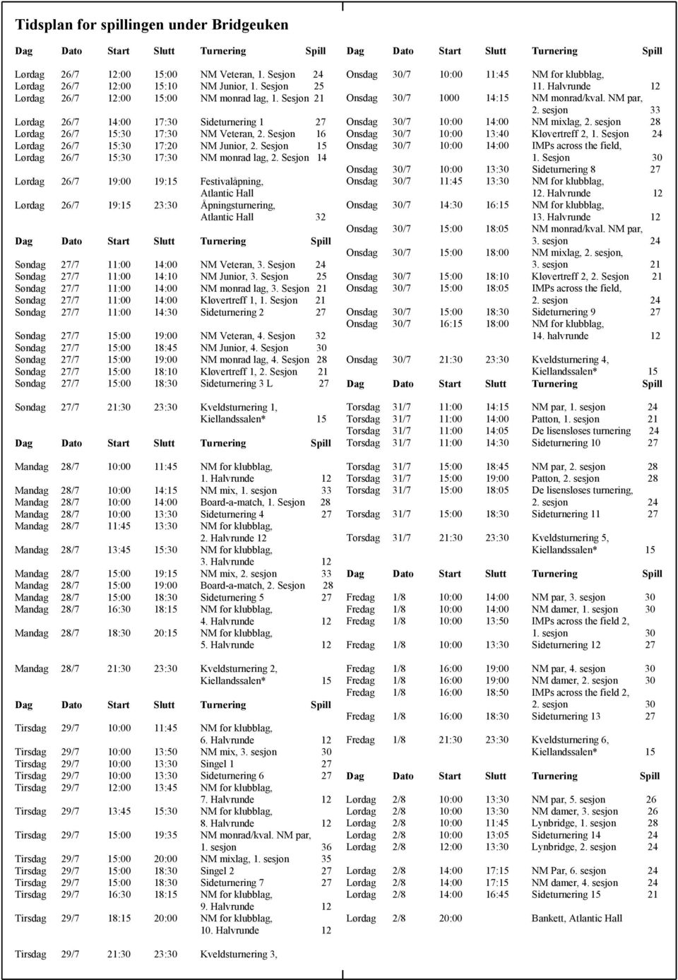 Sesjon 14 Lørdag 26/7 19:00 19:15 Festivalåpning, Atlantic Hall Lørdag 26/7 19:15 23:30 Åpningsturnering, Atlantic Hall 32 Søndag 27/7 11:00 14:00 NM Veteran, 3.