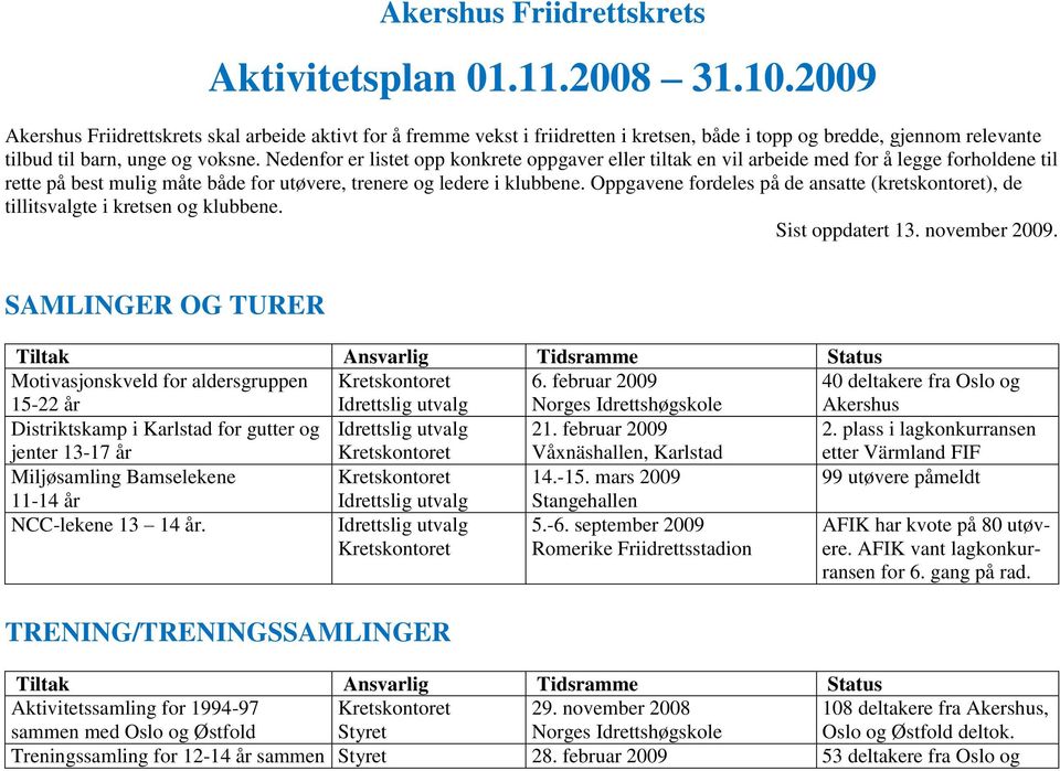 Nedenfor er listet opp konkrete oppgaver eller tiltak en vil arbeide med for å legge forholdene til rette på best mulig måte både for utøvere, trenere og ledere i klubbene.