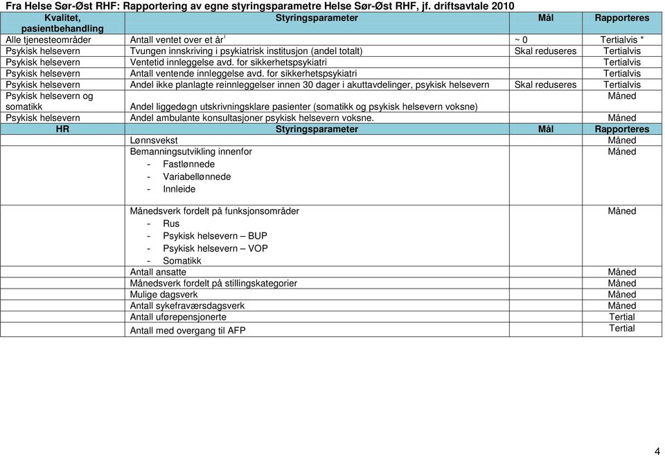 (andel totalt) Skal reduseres Tertialvis Psykisk Ventetid innleggelse avd. for sikkerhetspsykiatri Tertialvis Psykisk Antall ventende innleggelse avd.