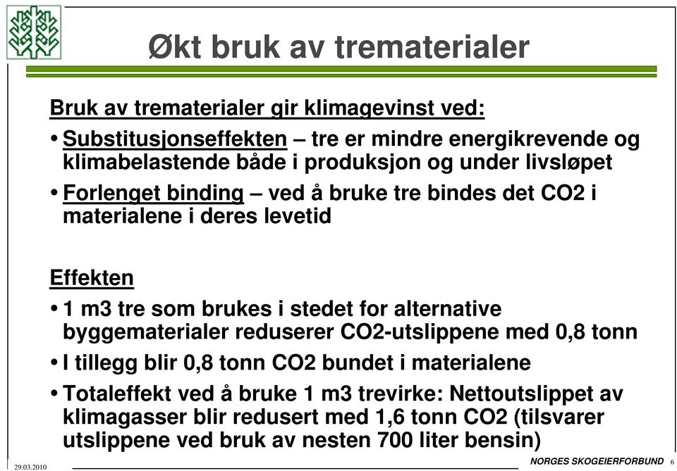 for alternative byggematerialer reduserer CO2-utslippene med 0,8 tonn I tillegg blir 0,8 tonn CO2 bundet i materialene Totaleffekt ved å bruke 1 m3