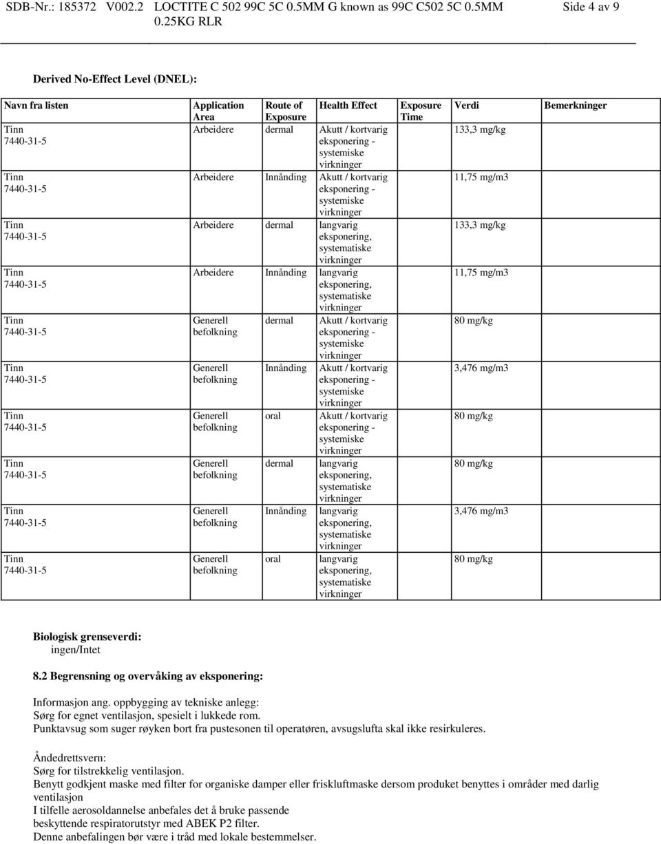 11,75 mg/m3 133,3 mg/kg 11,75 mg/m3 80 mg/kg 3,476 mg/m3 80 mg/kg 80 mg/kg 3,476 mg/m3 80 mg/kg Bemerkninger Biologisk grenseverdi: ingen/intet 8.