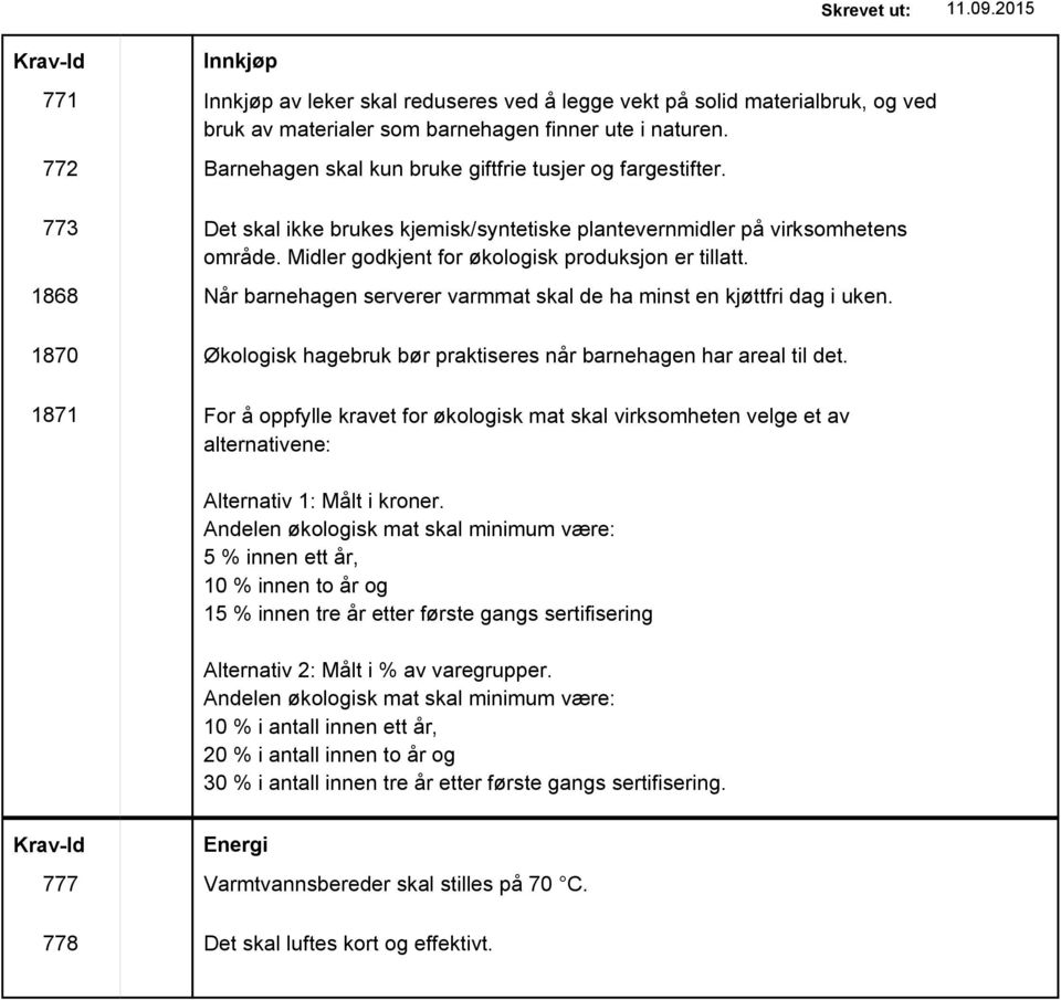 Midler godkjent for økologisk produksjon er tillatt. 1868 Når barnehagen serverer varmmat skal de ha minst en kjøttfri dag i uken.