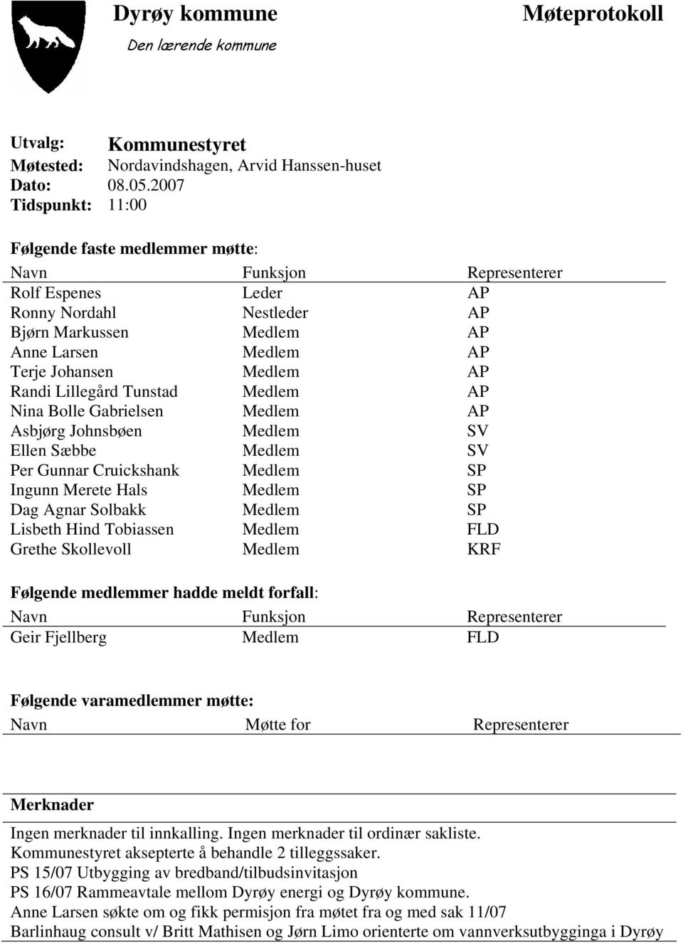 Medlem AP Randi Lillegård Tunstad Medlem AP Nina Bolle Gabrielsen Medlem AP Asbjørg Johnsbøen Medlem SV Ellen Sæbbe Medlem SV Per Gunnar Cruickshank Medlem SP Ingunn Merete Hals Medlem SP Dag Agnar