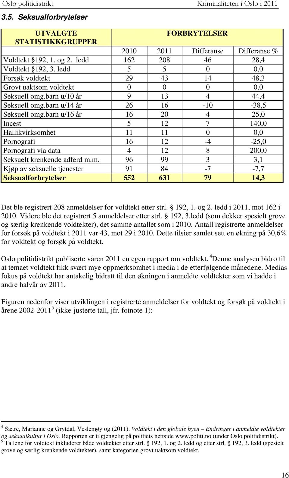 barn u/16 år 16 2 4 25, Incest 5 12 7 14, Hallikvirksomh